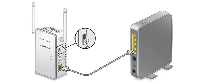 Understanding mywifiext.net