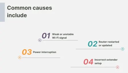 Common Reasons for Netgear Extender